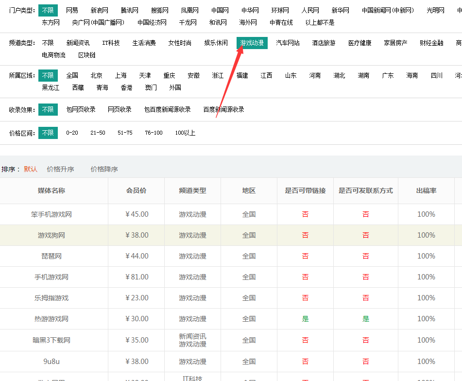 媒體發稿推廣必備指南