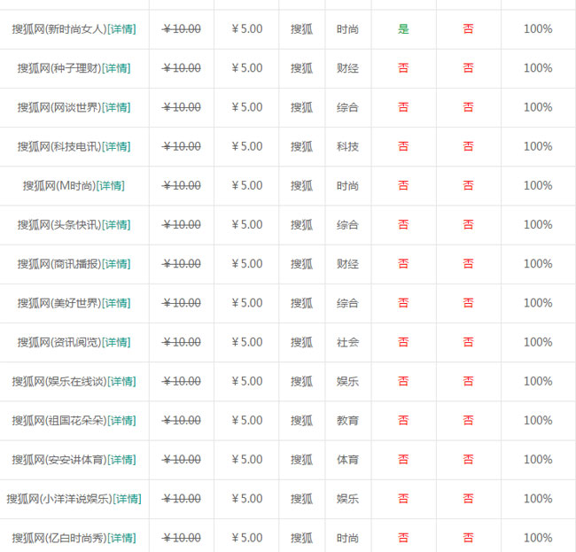 搜狐發文章怎么在百度看見？