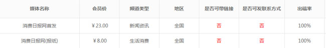 消費日報是正規媒體嗎？是什么級別的媒體？