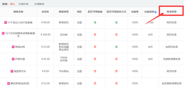 公關(guān)人發(fā)稿必須注意的4分要點！