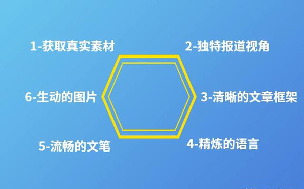 新聞稿撰寫(xiě)標(biāo)準(zhǔn)包括哪些方面