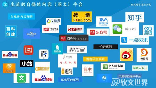 2022自媒體平臺(tái)綜合排名及特點(diǎn)!