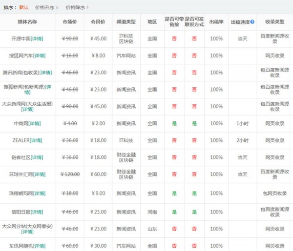 專業(yè)新聞通稿發(fā)布平臺推薦