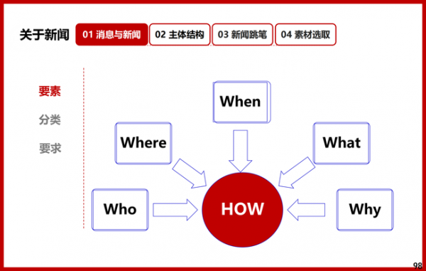 機(jī)關(guān)單位新聞稿怎么寫(xiě)，技巧范文！