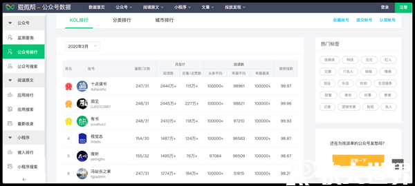 熱點話題2022最新素材網站大全，趕緊收藏起來！