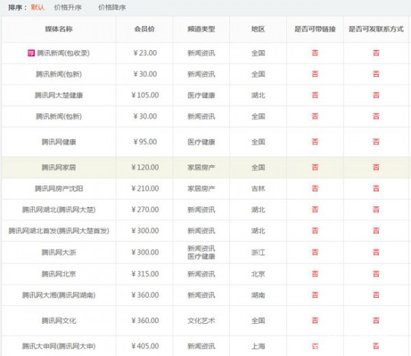 騰訊新聞發(fā)布一條多少錢？