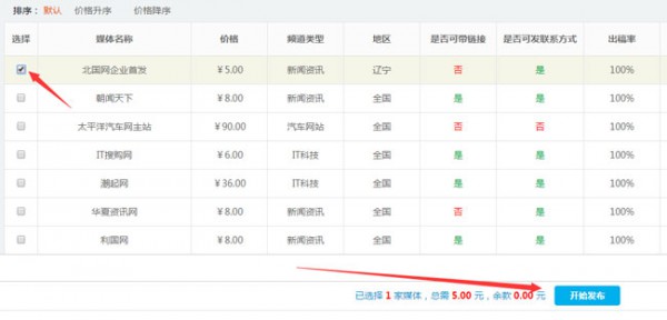 媒體采購(gòu)網(wǎng)發(fā)布文章詳細(xì)步驟