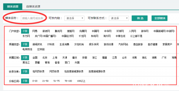 媒體采購(gòu)網(wǎng)發(fā)布文章詳細(xì)步驟