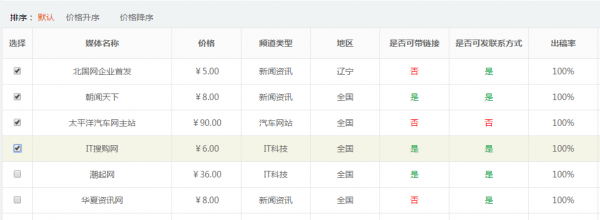 媒體采購(gòu)網(wǎng)發(fā)布文章詳細(xì)步驟